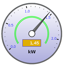 MONITORING AND CONTINUOUS BASELINE