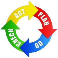 PDCA (Plan-Do-Check-Act)